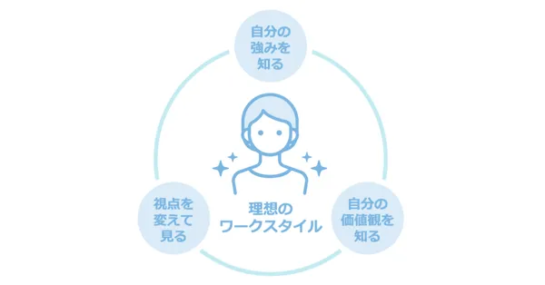 コンシェルジュサービスのメリット
