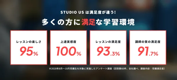 studio US 動画 編集 スクール_①