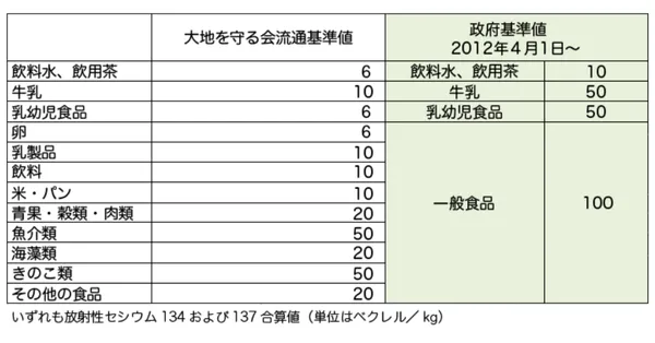 “daichiwomamorukai5”