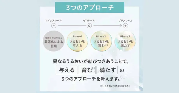 ETVOS　記事内画像