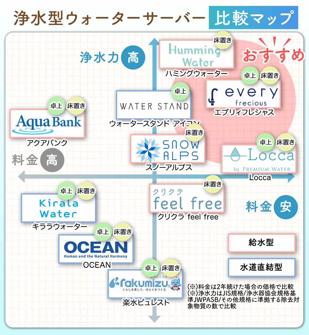 浄水型ウォーターサーバーの効果