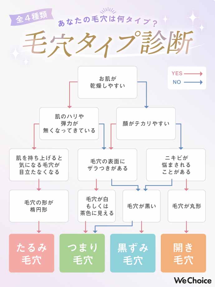 毛穴ケア