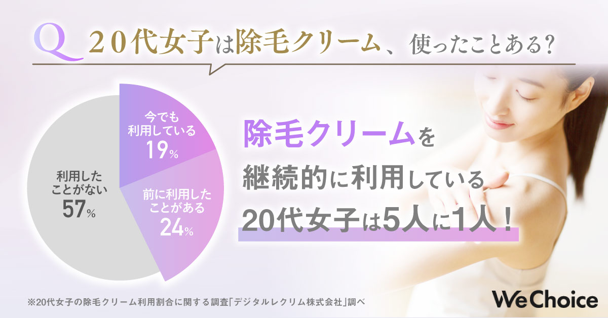 除毛クリーム＿アンケート