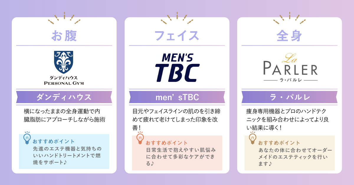 メンズ痩身エステ 施術部位