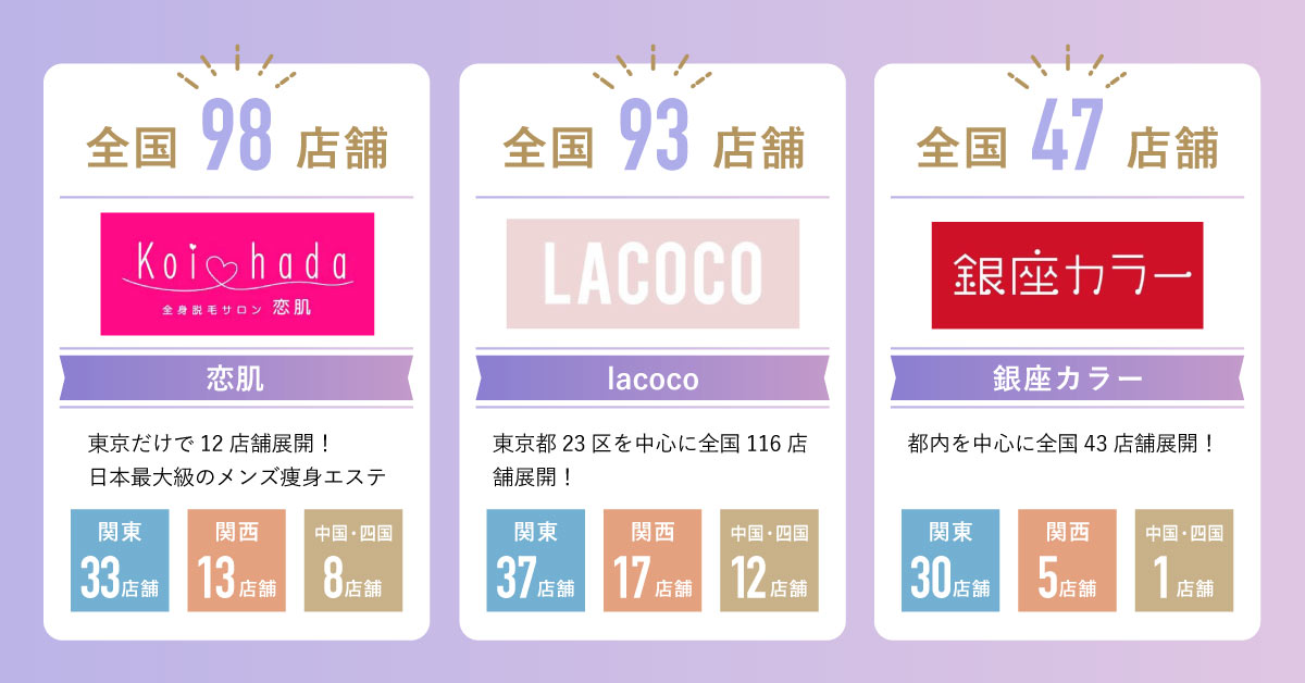 脱毛サロン_店舗数