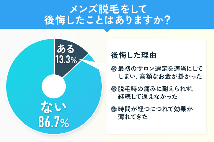 メンズ光脱毛エステ