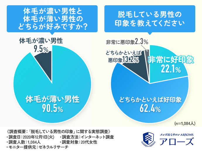 メンズ光脱毛エステ