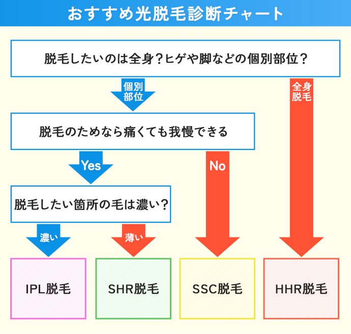 メンズ光脱毛エステのおすすめ