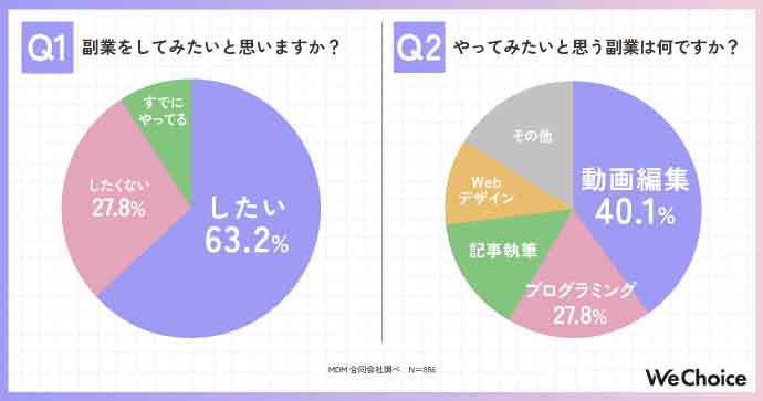 動画編集スクール＿アンケート