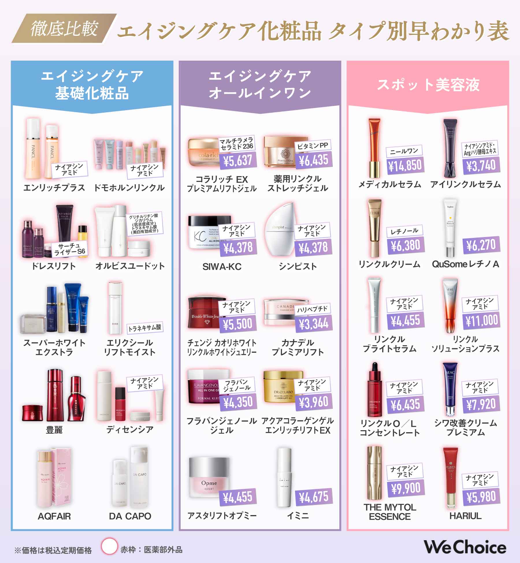 シワ改善化粧品おすすめランキング