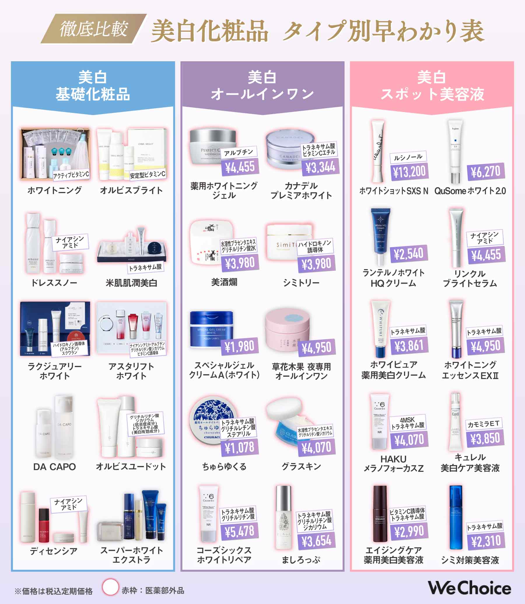 美白ケア化粧品の紹介