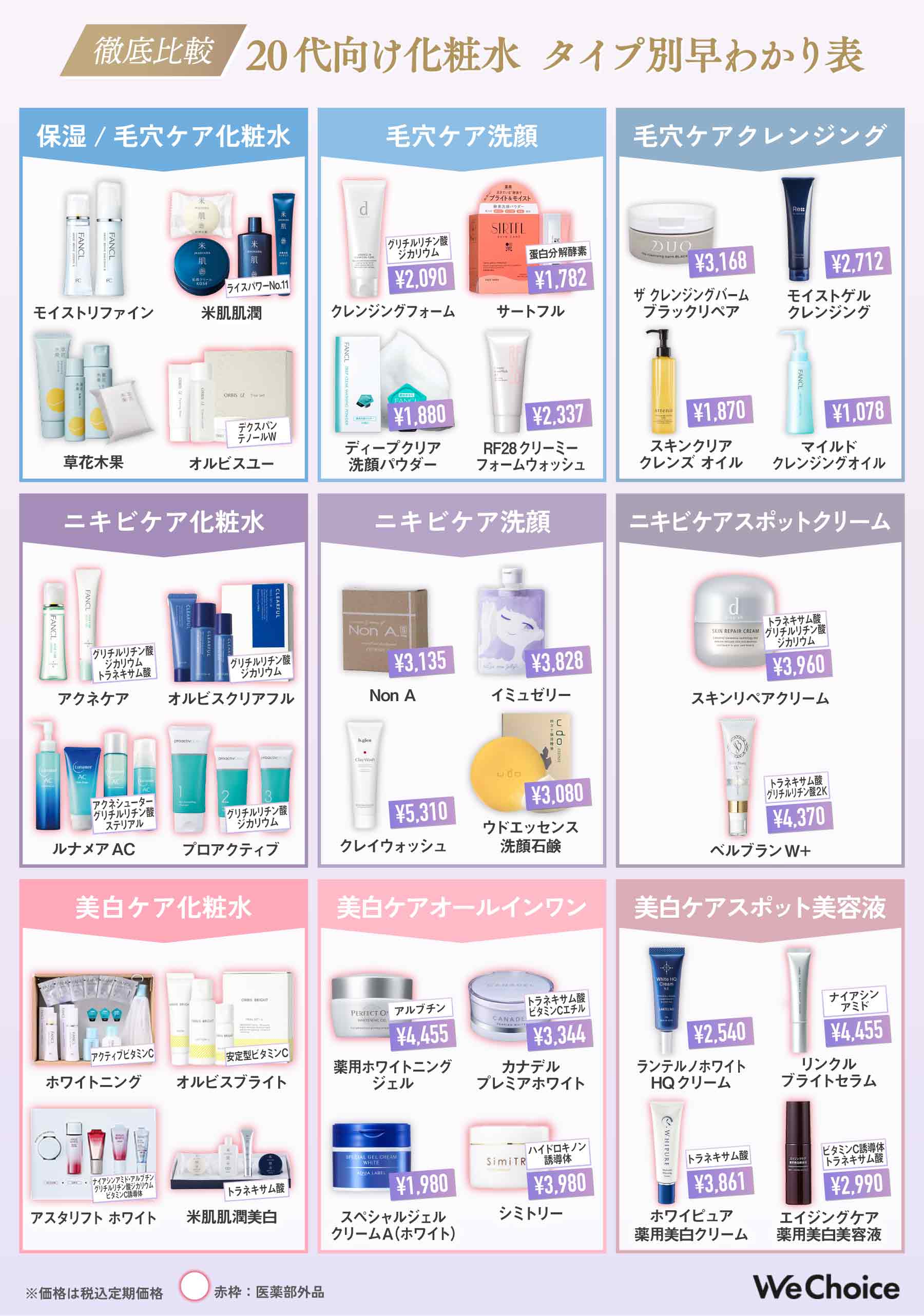 20代向け化粧水の紹介