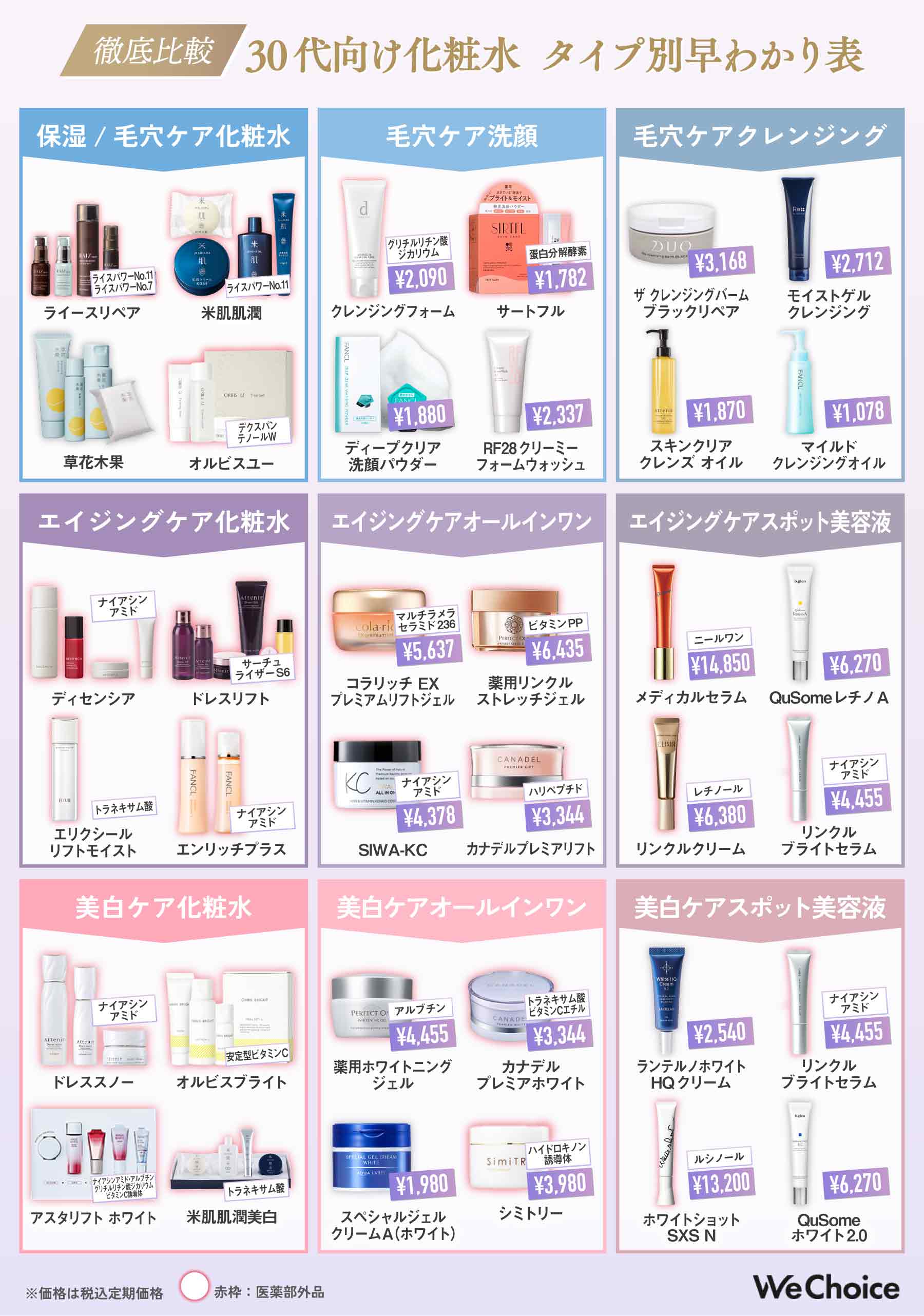 30代向け化粧水の紹介