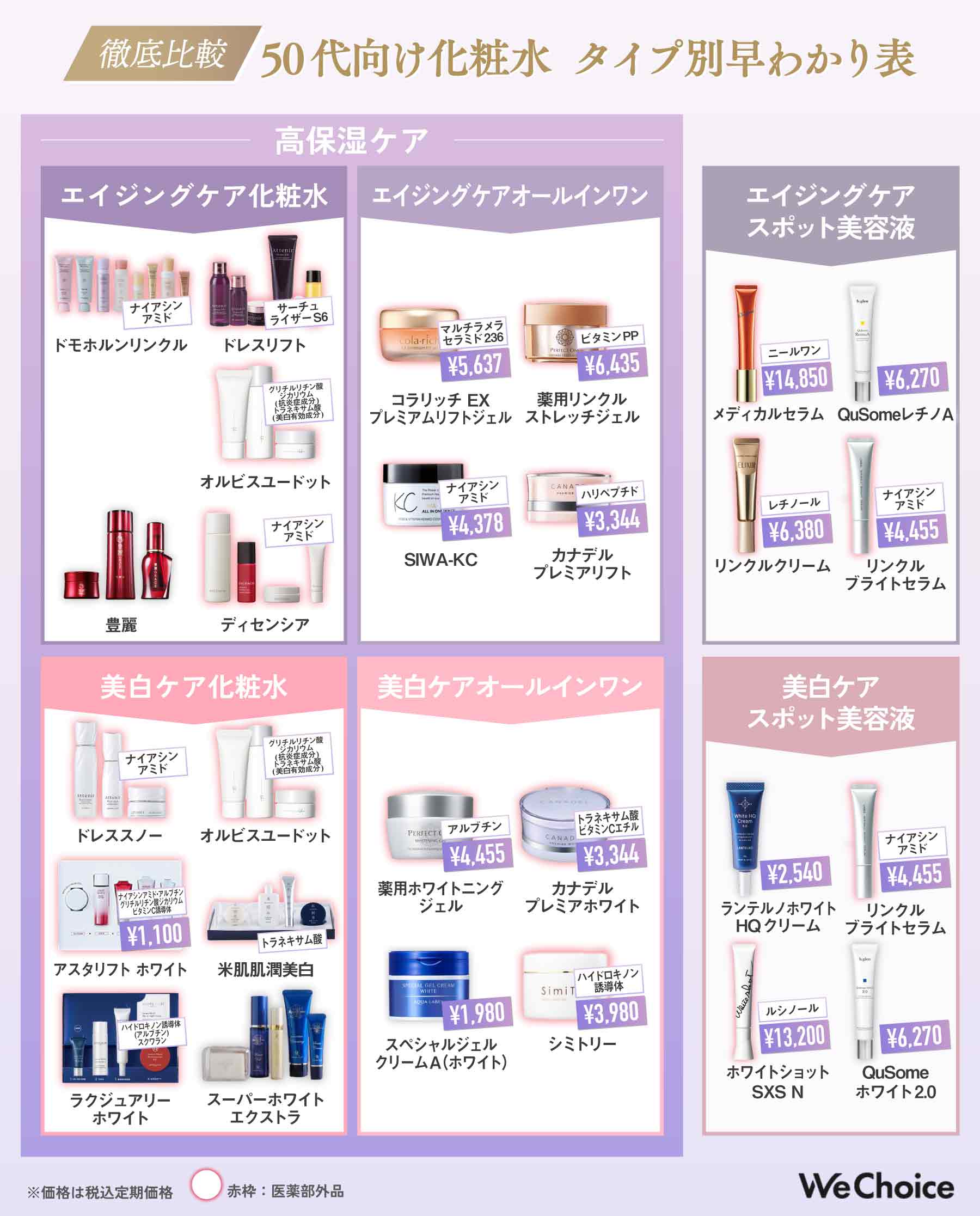 50代向け化粧水の紹介