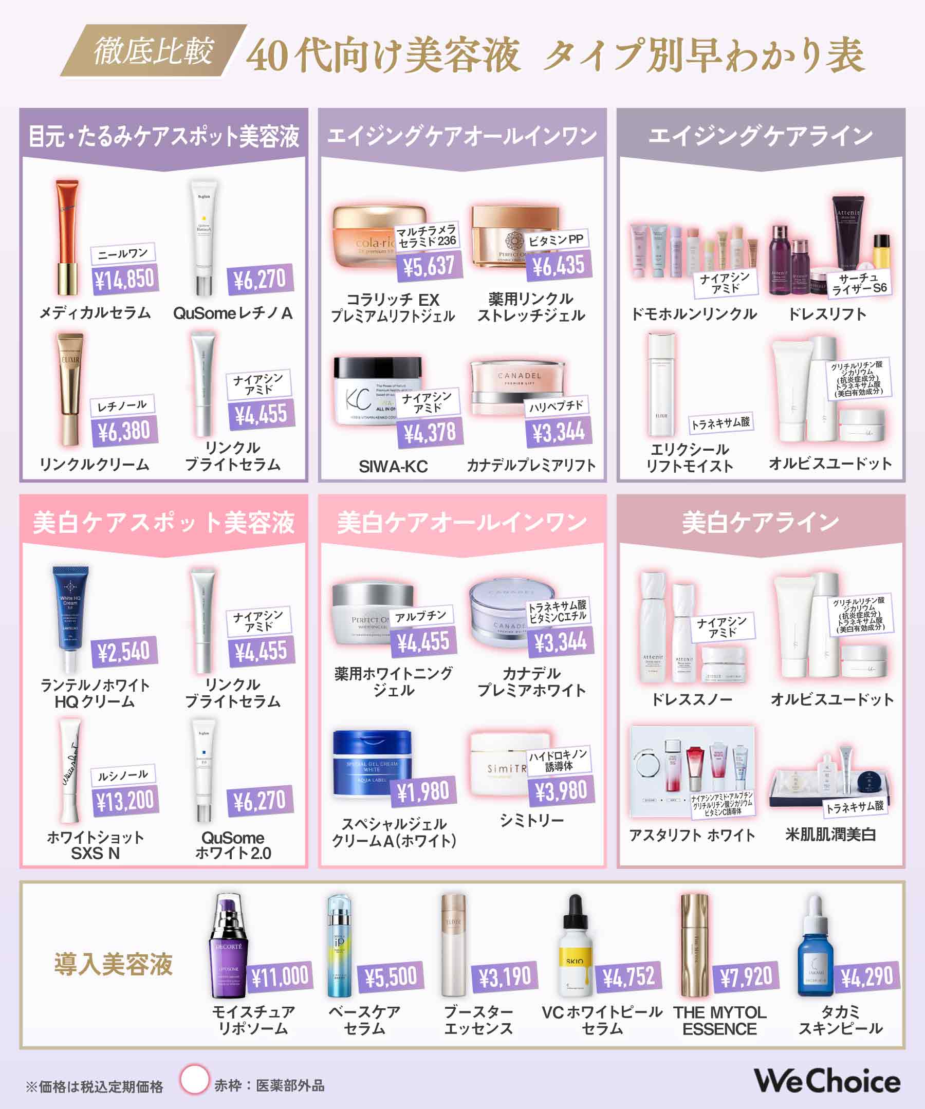 40代向け美容液の紹介