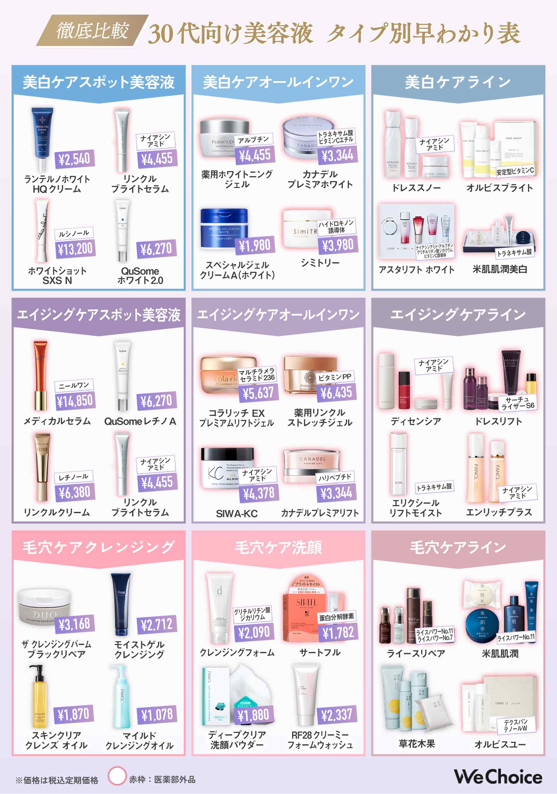 30代向け美容液の紹介