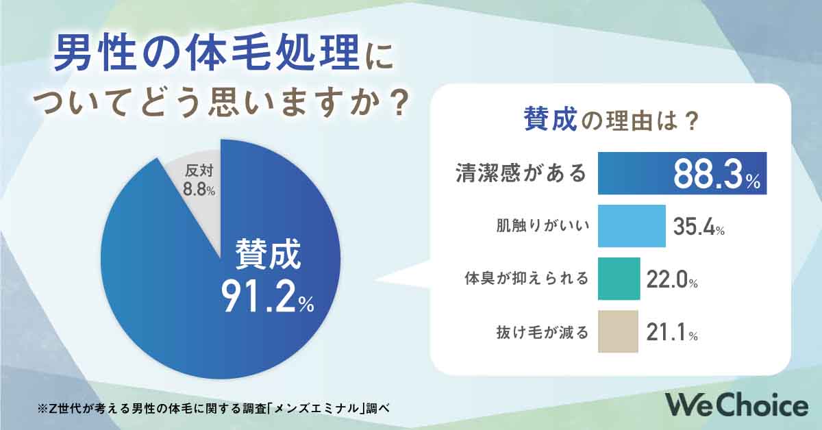 メンズ向け除毛クリーム_アンケート調査②