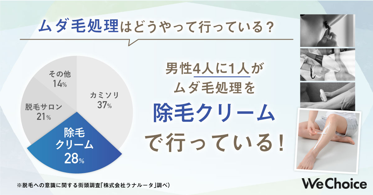 メンズ向け除毛クリーム_アンケート調査①