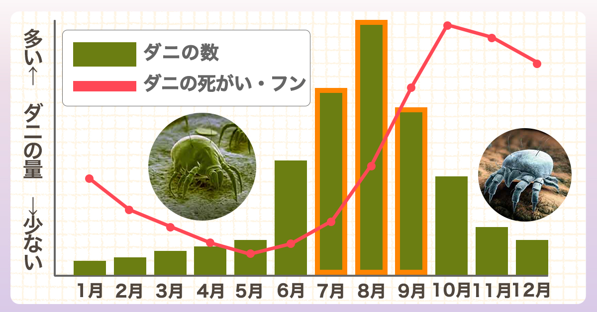 ダニ取りシート_グラフ