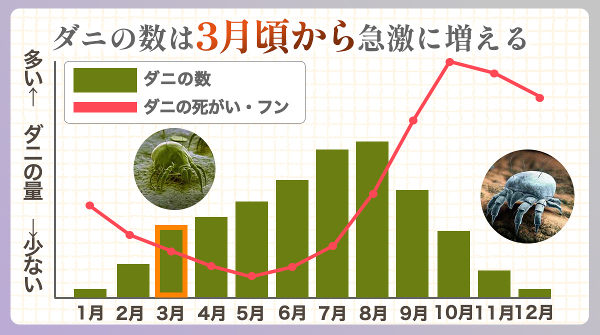 ダニ取りシート_グラフ