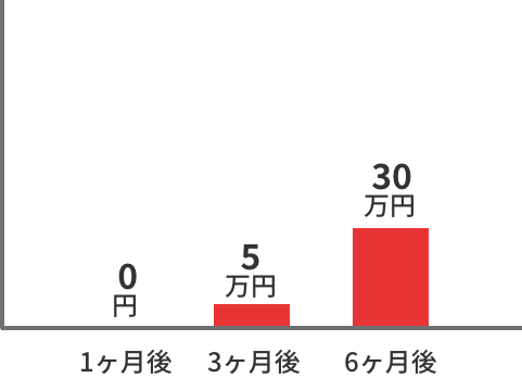chapter two_実績③