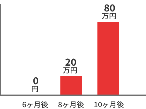 chapter two_実績②