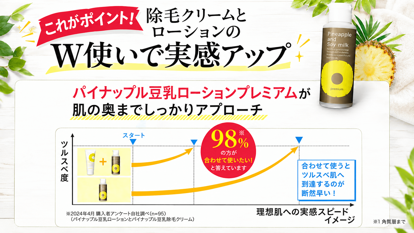 パイナップル豆乳除毛クリームとローションプレミアムのムダ毛ケアスターターセット同梱物一覧