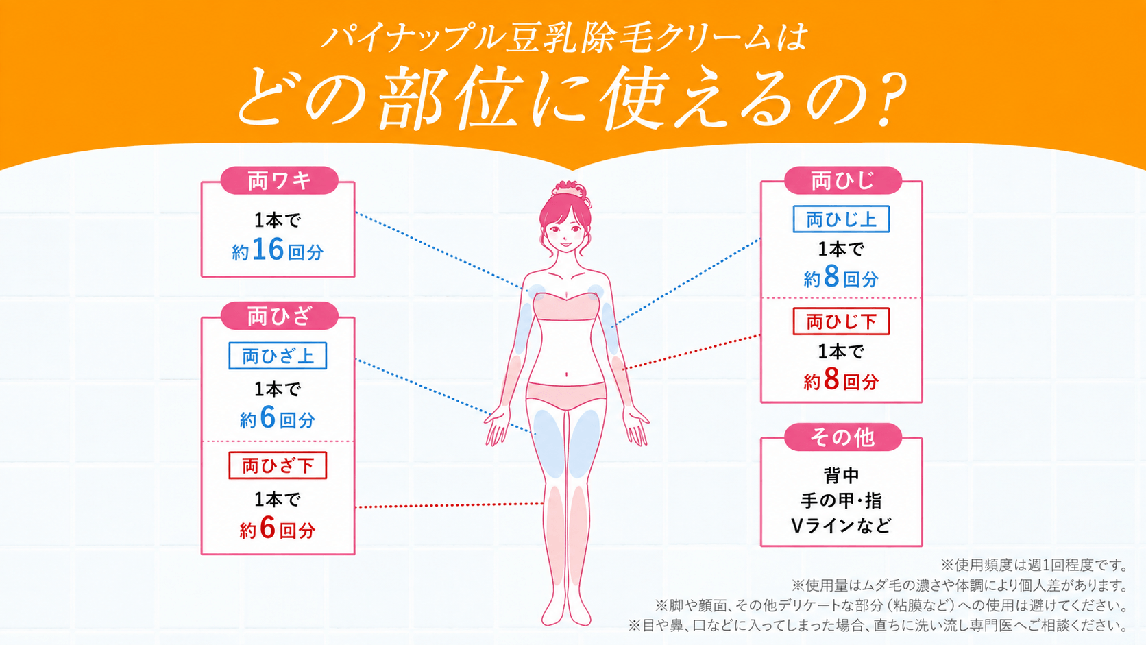 パイナップル豆乳除毛クリーム1本あたりの部位別使用回数の目安