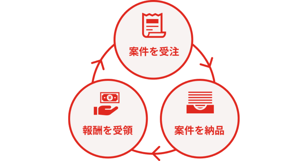 WEBCOACH_報酬付き案件提供